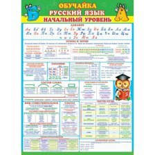 Плакат обучающий, 691 мм * 499 мм, "Обучайка по русскому языку. Начальный уровень" Мир Открыток, картон